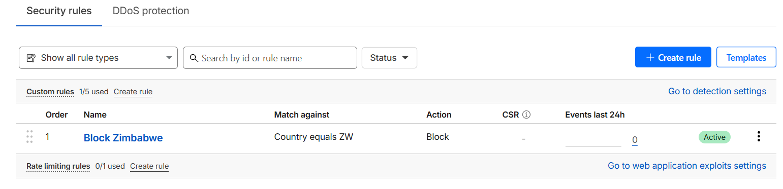daftar-rules-cloudflare