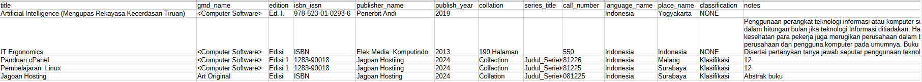 hasil-ekspor-libreoffice