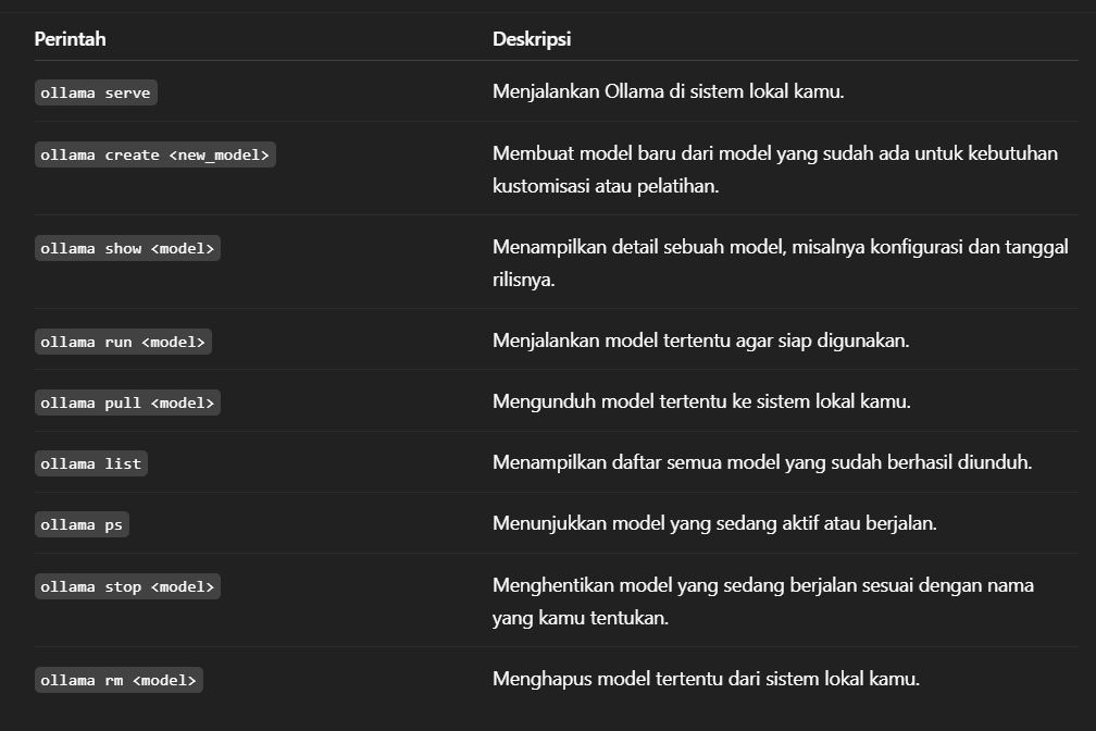 perintah-dasar-ollama perintah-dasar-ollama